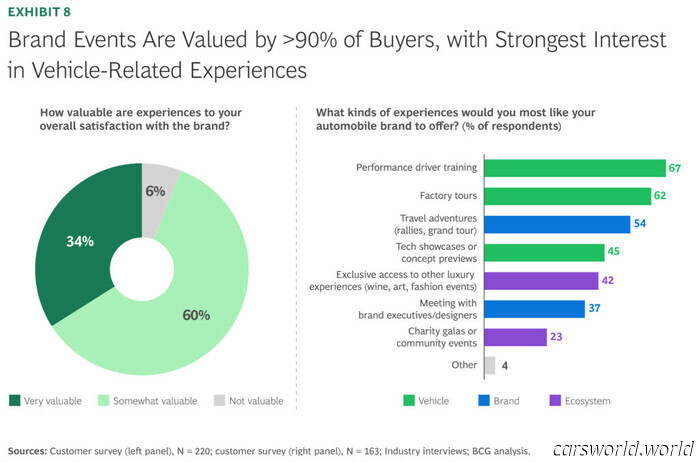 Las ventas en Estados Unidos de coches de lujo de 100.000 dólares casi se duplicarán para 2035 | Carscoops